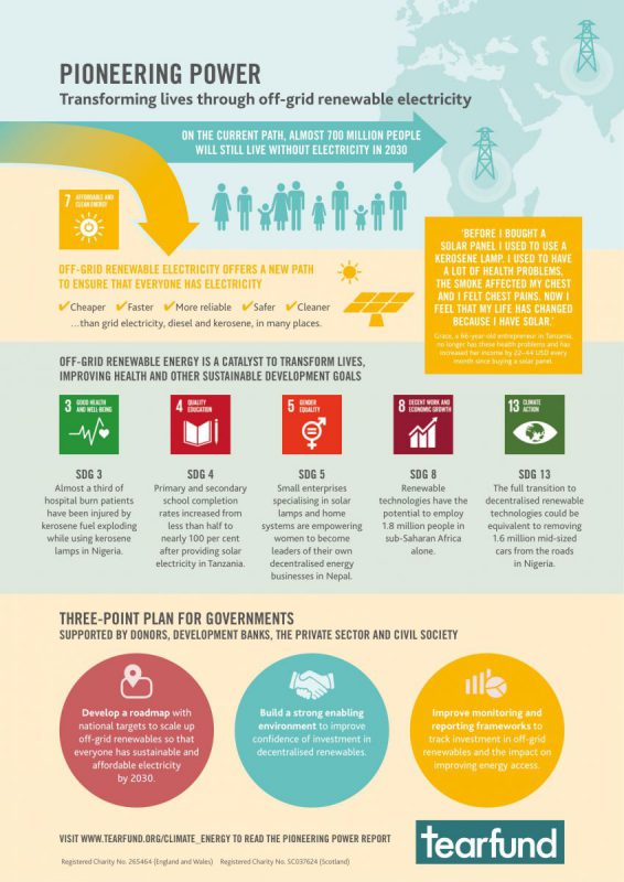 Pioneering Power: Transforming lives through off-grid renewable electricity in Africa and Asia