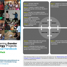 Mainstreaming Gender in Energy Projects: Resource Pack